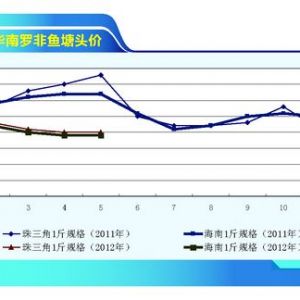 �_���~���~�r���m���� �B��Ͷ����Ը���͡�����ˮ�aǰ�ء�2012��6�¿��Ј�څ��