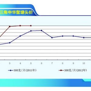 ���~�����鷀������ ���г��m���ԡ�����ˮ�aǰ�ء�2012��6�¿��Ј�څ��