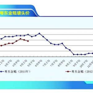 ���K���r��S�� Ͷ�������p��һ������ˮ�aǰ�ء�2012��6�¿��Ј�څ��