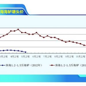 ���|����Ʒ�~��������� �����~�r���^�m�ߵ͡�����ˮ�aǰ�ء�2012��6�¿��Ј�څ��