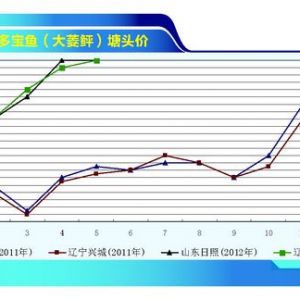 �����~���~�r���� ���п��q������ˮ�aǰ�ء�2012��6�¿��Ј�څ��