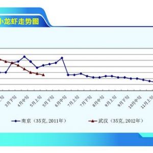 С���r���r�r�����µ� ���������m����������ˮ�aǰ�ء�2012��6�¿��Ј�څ��