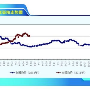 ���ɣ����r�^���ȴ��C(j��)��������ˮ�a(ch��n)ǰ�ء�2012��6�¿��Ј�څ��