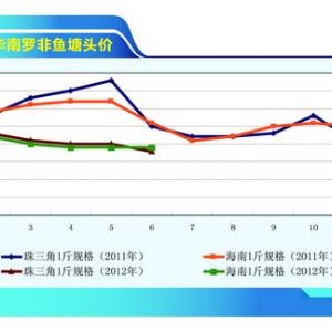 �_���~���~�r΢�q Ͷ�����J�p������ˮ�aǰ�ء�2012��7�¿��Ј�څ��