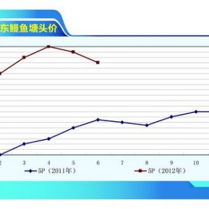 ���~�����瓌�� ���r�µ�������ˮ�a(ch��n)ǰ�ء�2012��7�¿��Ј�څ��