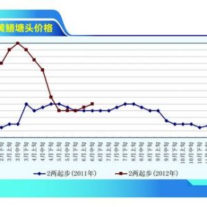 �S�X: �����Bֳ��ץ�o����ǰ�ʂ乤��������ˮ�aǰ�ء�2012��7�¿��Ј�څ��