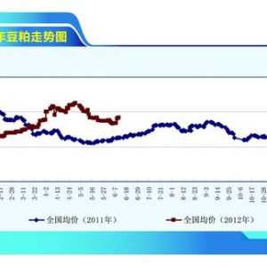 ���ɣ�ϵ�y(t��ng)���L(f��ng)�U���f �������й�(ji��)�c������ˮ�a(ch��n)ǰ�ء�2012��7�¿��Ј�څ��