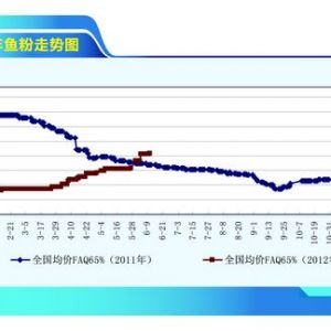 �~�ۣ������²���С���� ���ȃr���j��������ˮ�aǰ�ء�2012��7�¿��Ј�څ��