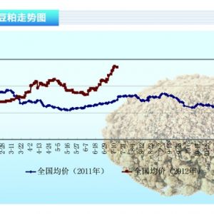 ���ɣ���P�����λ��ʎ �P(gu��n)ע���׃������2012��8�¿��Ј�څ��