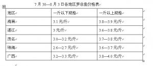 7��30--8��3���_���~�܈�