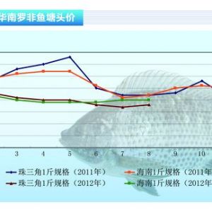 �_���~�����օ^�����S���� �~�r΢̧�^������ˮ�aǰ�ء�2012��9�¿��Ј�څ��