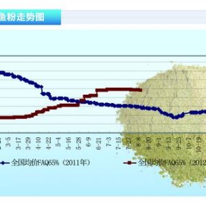 �~�ۣ������²����Y�� �������Ј����@��ƣ�B��������ˮ�aǰ�ء�2012��9�¿��Ј�څ��