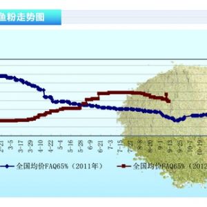 �~�ۣ������Ј�ȱ���µĄ��� ����P�����\�С�����ˮ�aǰ�ء�2012��10�¿��Ј�څ��
