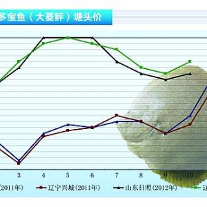 �����~���~�ŗ�� ���п���������ˮ�aǰ�ء�2012��11�¿��Ј�څ��