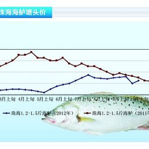 ���|���p���^�� �٬F���N������ˮ�aǰ�ء�2012��11�¿��Ј�څ��