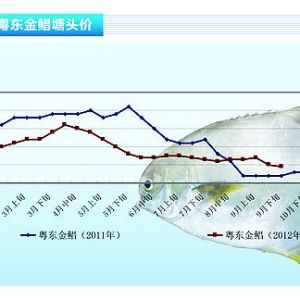 ���K���o�r�o�� �ȴ������Ј��ؚw������ˮ�aǰ�ء�2012��11�¿��Ј�څ��