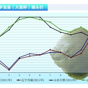 �����~���~�r�µ� ���ھS��������ˮ�aǰ�ء�2012��12�¿��Ј�څ��