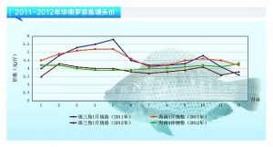 �_���~���r���ԝq �Bֳ���_ʼ����������ˮ�aǰ�ء�2013��1�¿��Ј�څ��