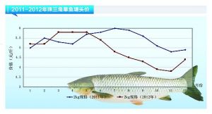 ���~���~�r���� ��׻ؿ��y������ˮ�a(ch��n)ǰ�ء�2013��1�¿��Ј�څ��