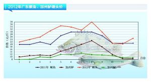 �Z�~���~�r�ϝq4-5Ԫ/�����ˮ�aǰ�ء�2013��1�¿��Ј�څ��