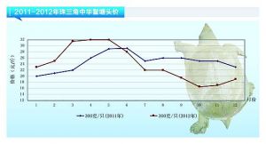���~���N������ �~�r(ji��)�ϓP(y��ng)������ˮ�a(ch��n)ǰ�ء�2013��1�¿��Ј�(ch��ng)څ��(sh��)