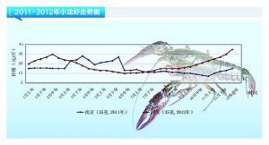 С���r������ȝq�r(ji��) �N����ƽ������ˮ�a(ch��n)ǰ�ء�2013��1�¿��Ј�(ch��ng)څ��(sh��)