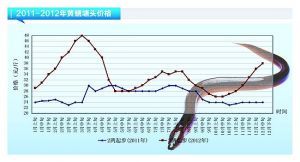 �S�X������������ ��ُ�r�ϝq������ˮ�aǰ�ء�2013��1�¿��Ј�څ��