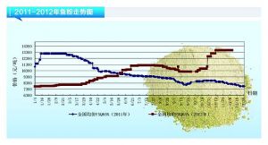 �~�ۣ������~�YԴ�΄ݐ��� �r���λ���@ƣܛ������ˮ�aǰ�ء�2013��1�¿��Ј�څ��