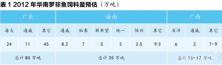 2012���A�����B(y��ng)Ʒ�N������y(t��ng)Ӌ