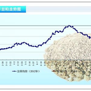 ���ɣ������ڬF(xi��n)�r���^�� ��(ji��)ǰ�ؚw�^�y������ˮ�a(ch��n)ǰ�ء�2013��2�¿��Ј�څ��