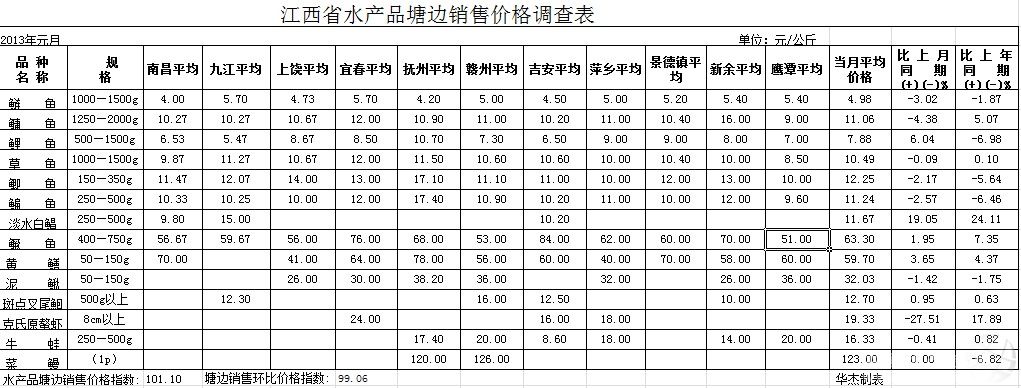 2013��Ԫ�½���ˮ�a(ch��n)Ʒ�Ј��r�����