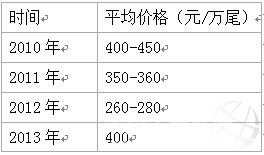 �_���rӭ��Ͷ��ᣬ�����ǻ�����10�f��