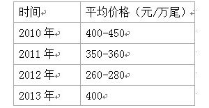 �_���rӭ��Ͷ��ᣬ�����ǻ�����10�f��