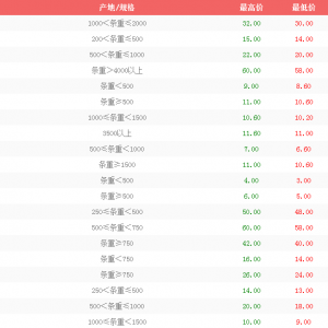 3��8����h��ɳ���r���aƷ���Ј�ˮ�a�r����r