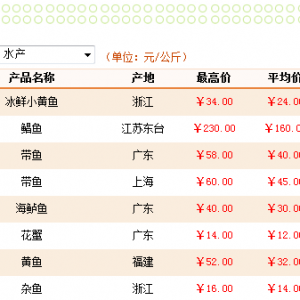 3��8���Ϻ��r�aƷ�������l�Ј�ˮ�aƷ�r����r