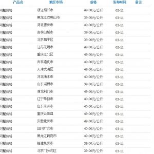 3��11�Շ��Ȳ��ֵ؅^��з�r��yӋ