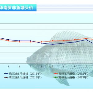 �_���~���r���ϝq �N���������ӡ���ˮ�aǰ�ء�2013��3�¿��Ј�څ��