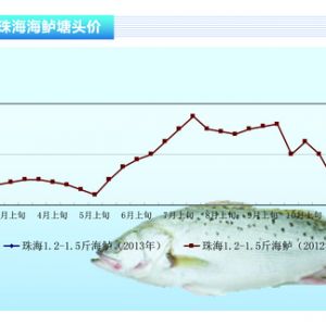 ���|���~�r����� �¼�Ͷ�����p�١���ˮ�aǰ�ء�2013��3�¿��Ј�څ��