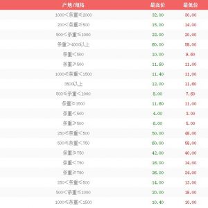 3��12����h��ɳ�Ј�ˮ�a�r����r