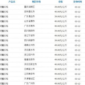 3��12�Շ��Ȳ��ֵ؅^��з�r��yӋ