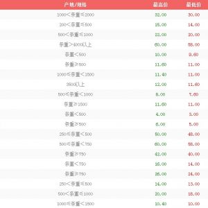 3��13����h��ɳ�Ј�ˮ�a�r����r