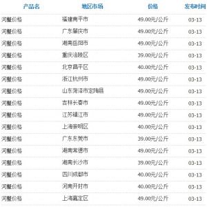 3��13�Շ��Ȳ��ֵ؅^��з�r��yӋ