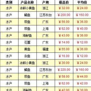 3��13���Ϻ��r�aƷ�������l�Ј�ˮ�aƷ�r��