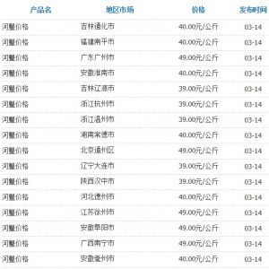 3��14�Շ�(gu��)��(n��i)���ֵ؅^(q��)��з�r(ji��)��y(t��ng)Ӌ(j��)