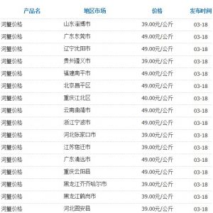 3��18�Շ�(gu��)��(n��i)���ֵ؅^(q��)��з�r(ji��)��y(t��ng)Ӌ(j��)