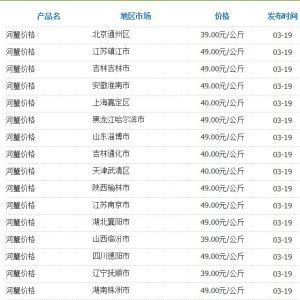 3��19�Շ�(gu��)��(n��i)���ֵ؅^(q��)��з�r(ji��)��y(t��ng)Ӌ(j��)