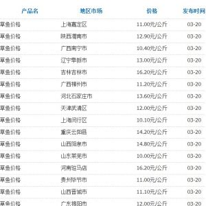 3��20�Շ�(gu��)��(n��i)���ֵ؅^(q��)���~(y��)�r(ji��)��y(t��ng)Ӌ(j��)