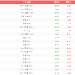 3��22����h��ɳ�Ј�(ch��ng)ˮ�a(ch��n)�r(ji��)����r