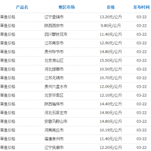 3��22�Շ��Ȳ��ֵ؅^���~�r��yӋ