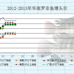 2013��3��18-22���_���~�r(ji��)�������܈�(b��o)